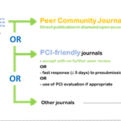 PCI-recommended_preprints.png