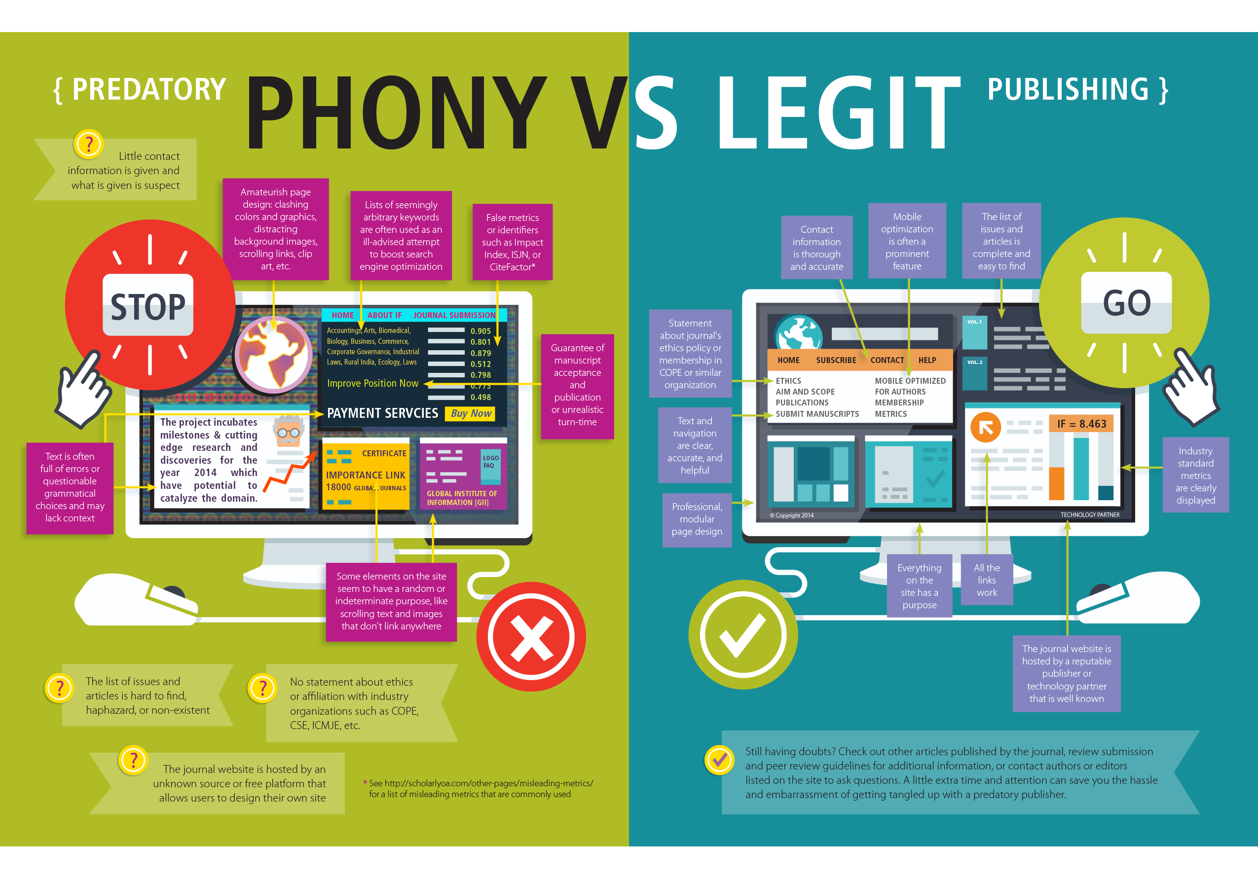 Getting the low down on predatory publishing