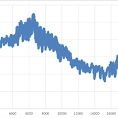 Jonkershoek_temperatures.png